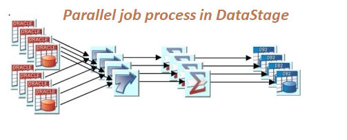How DataStage parallel job processing is done?| OnlineITGuru